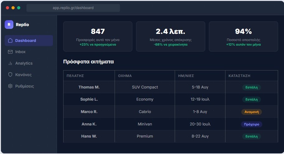 Replio Dashboard